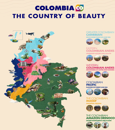 Riches of Colombia